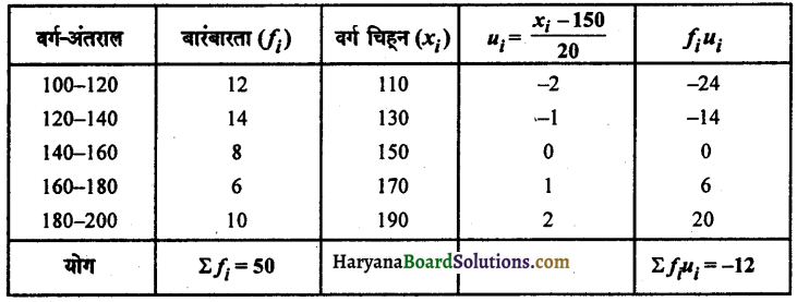 HBSE 10th Class Maths Solutions Chapter 14 सांख्यिकी Ex 14.1 4