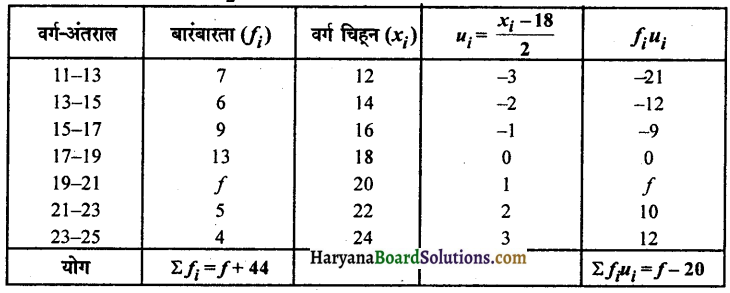 HBSE 10th Class Maths Solutions Chapter 14 सांख्यिकी Ex 14.1 7
