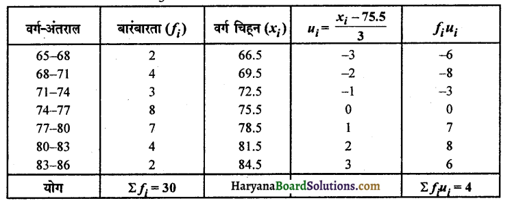HBSE 10th Class Maths Solutions Chapter 14 सांख्यिकी Ex 14.1 8