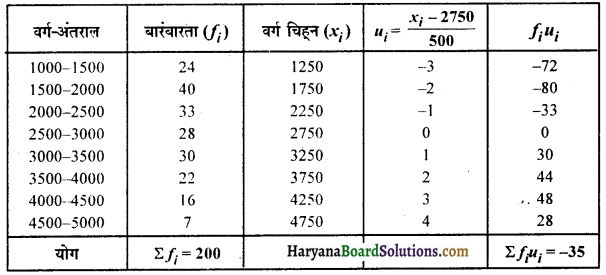 HBSE 10th Class Maths Solutions Chapter 14 सांख्यिकी Ex 14.2 4