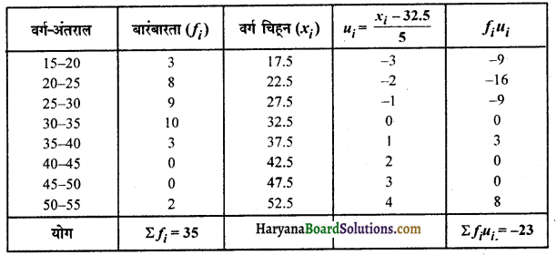 HBSE 10th Class Maths Solutions Chapter 14 सांख्यिकी Ex 14.2 5