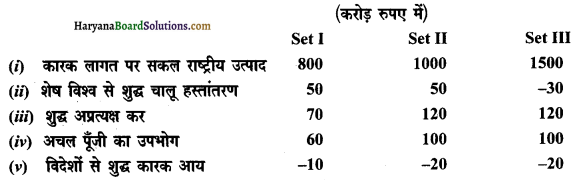 HBSE 12th Class Economics Important Questions Chapter 2 राष्ट्रीय आय का लेखांकन 11