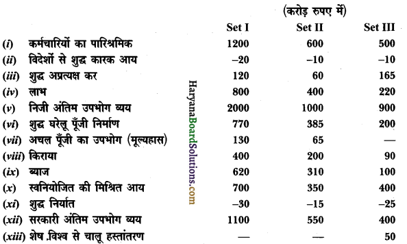 HBSE 12th Class Economics Important Questions Chapter 2 राष्ट्रीय आय का लेखांकन 8