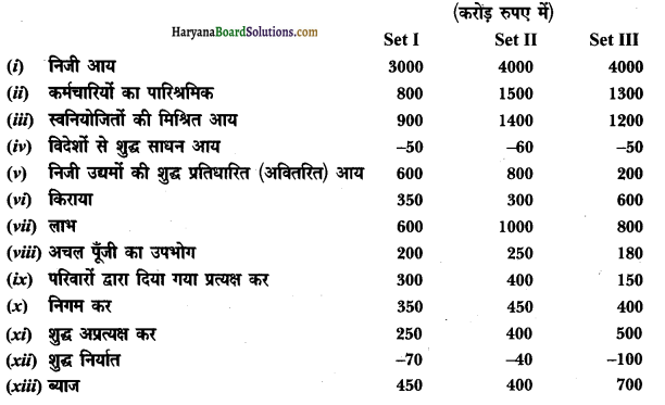 HBSE 12th Class Economics Important Questions Chapter 2 राष्ट्रीय आय का लेखांकन 9