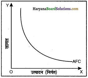 HBSE 12th Class Economics Important Questions Chapter 3 उत्पादन तथा लागत 11