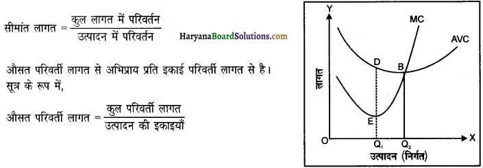 HBSE 12th Class Economics Important Questions Chapter 3 उत्पादन तथा लागत 29