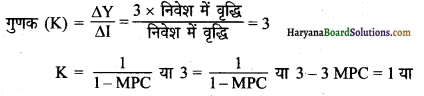 HBSE 12th Class Economics Important Questions Chapter 4 आय तथा रोजगार के निर्धारण 46