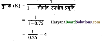 HBSE 12th Class Economics Important Questions Chapter 4 आय तथा रोजगार के निर्धारण 48