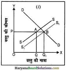 HBSE 12th Class Economics Important Questions Chapter 5 बाज़ार संतुलन 8