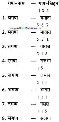 HBSE 12th Class Sanskrit व्याकरणम् छन्द प्रकरणम् img-1