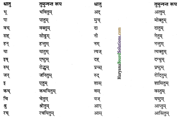 HBSE 12th Class Sanskrit व्याकरणम् प्रत्ययाः 12