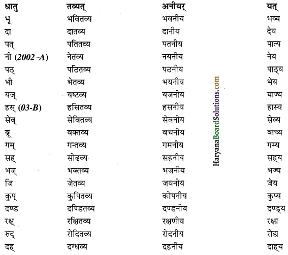 HBSE 12th Class Sanskrit व्याकरणम् प्रत्ययाः 13