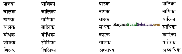 HBSE 12th Class Sanskrit व्याकरणम् प्रत्ययाः 16