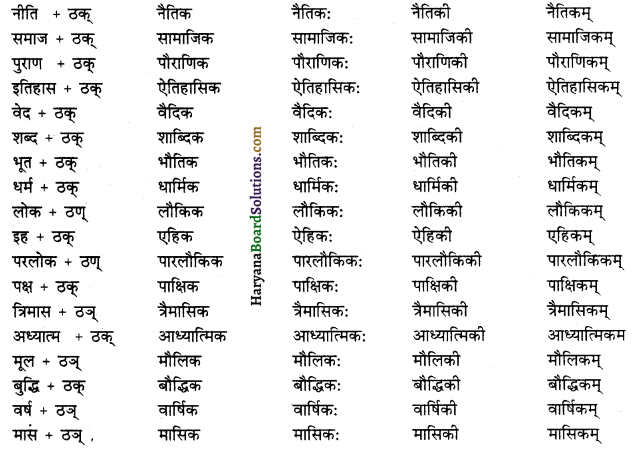 HBSE 12th Class Sanskrit व्याकरणम् प्रत्ययाः 5