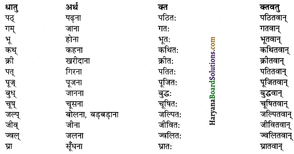 HBSE 12th Class Sanskrit व्याकरणम् प्रत्ययाः 8
