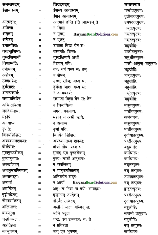 HBSE 12th Class Sanskrit व्याकरणम् समास प्रकरणम् 1
