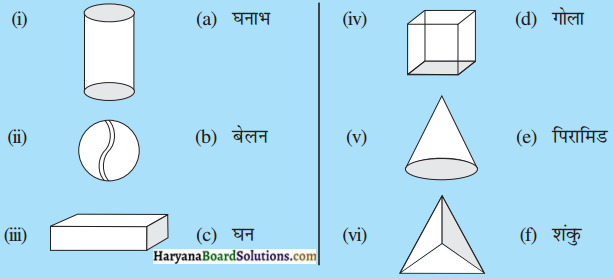 HBSE 7th Class Maths Solutions Chapter 15 ठोस आकारों का चित्रण InText Questions 1
