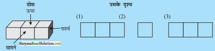 HBSE 7th Class Maths Solutions Chapter 15 ठोस आकारों का चित्रण InText Questions 6