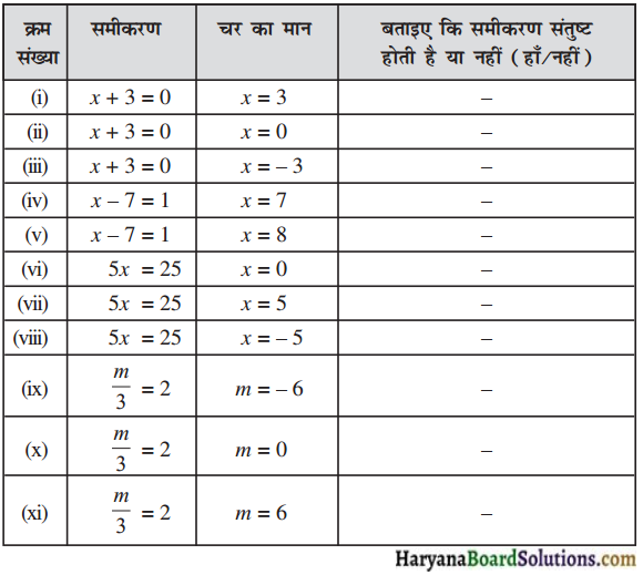 HBSE 7th Class Maths Solutions Chapter 4 सरल समीकरण Ex 4.1 - 1
