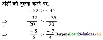 HBSE 7th Class Maths Solutions Chapter 9 परिमेय संख्याएँ Ex 9.1 20