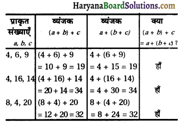 HBSE 8th Class Maths Solutions Chapter 1 परिमेय संख्याएँ Intext Questions -24