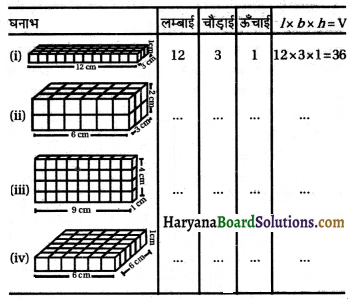 HBSE 8th Class Maths Solutions Chapter 11 क्षेत्रमिति Intext Questions -26