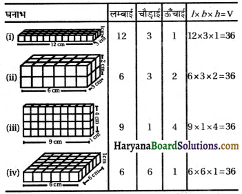 HBSE 8th Class Maths Solutions Chapter 11 क्षेत्रमिति Intext Questions -27