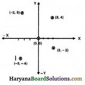 HBSE 8th Class Maths Solutions Chapter 15 आलेखों से परिचय Ex 15.1 -14