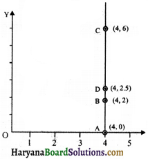 HBSE 8th Class Maths Solutions Chapter 15 आलेखों से परिचय Ex 15.2 -1
