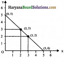 HBSE 8th Class Maths Solutions Chapter 15 आलेखों से परिचय Ex 15.2 -4