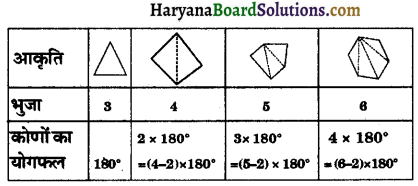 HBSE 8th Class Maths Solutions Chapter 3 चतुर्भुजों को समझना Ex 3.1 - 7