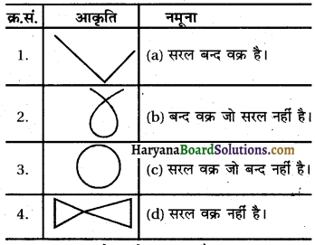 HBSE 8th Class Maths Solutions Chapter 3 चतुर्भुजों को समझना Intext Questions -1