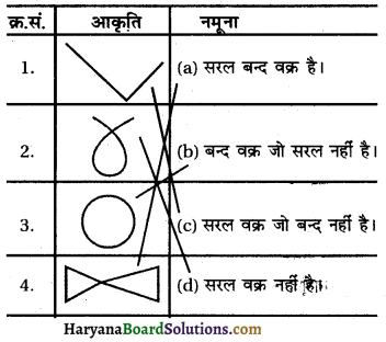 HBSE 8th Class Maths Solutions Chapter 3 चतुर्भुजों को समझना Intext Questions -2