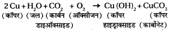HBSE 8th Class Science Solutions Chapter 4 पदार्थ धातु और अधातु -1