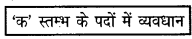 HBSE 9th Class Sanskrit व्याकरणम् सन्धिः img-20