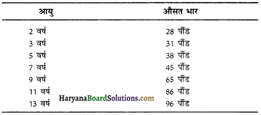 HBSE 10th Class Home Science Solutions Chapter 1 बाल विकास 4