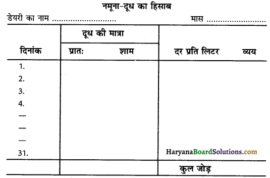 HBSE 10th Class Home Science Solutions Chapter 5 धन का प्रबन्ध 1