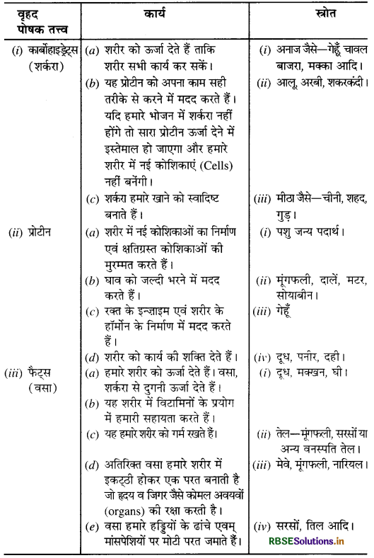 HBSE 10th Class Home Science Solutions Chapter 7 भोजन-पौष्टिक तत्त्व, संवर्धन तथा संरक्षण 2