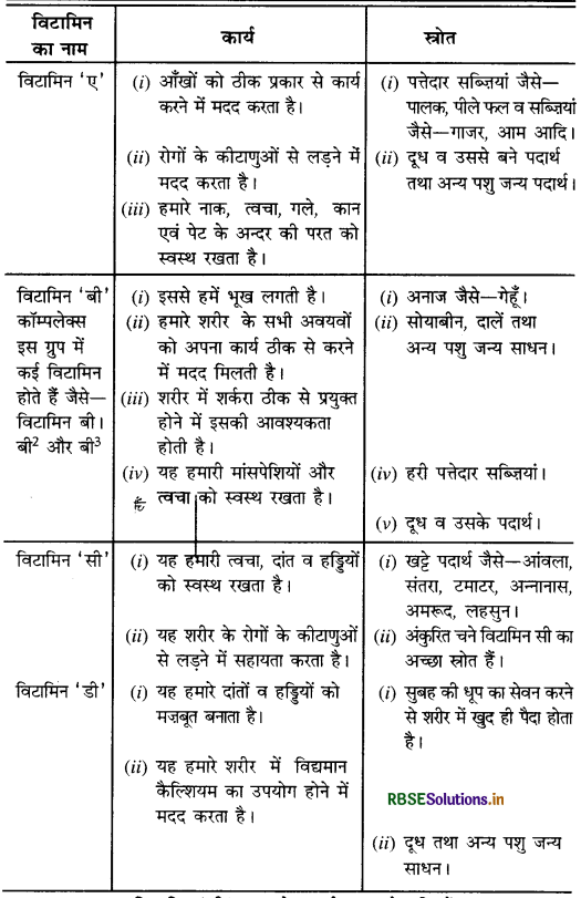 HBSE 10th Class Home Science Solutions Chapter 7 भोजन-पौष्टिक तत्त्व, संवर्धन तथा संरक्षण 4