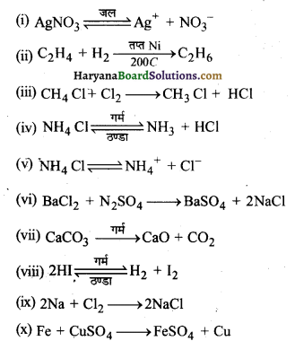 HBSE 10th Class Science Important Questions Chapter 1 रासायनिक अभिक्रियाएँ एवं समीकरण 23