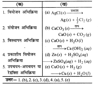 HBSE 10th Class Science Important Questions Chapter 1 रासायनिक अभिक्रियाएँ एवं समीकरण 25