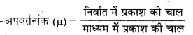 HBSE 10th Class Science Important Questions Chapter 10 प्रकाश-परावर्तन तथा अपवर्तन 1