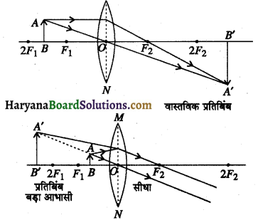 HBSE 10th Class Science Important Questions Chapter 10 प्रकाश-परावर्तन तथा अपवर्तन 13
