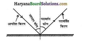 HBSE 10th Class Science Important Questions Chapter 10 प्रकाश-परावर्तन तथा अपवर्तन 14