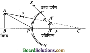 HBSE 10th Class Science Important Questions Chapter 10 प्रकाश-परावर्तन तथा अपवर्तन 27
