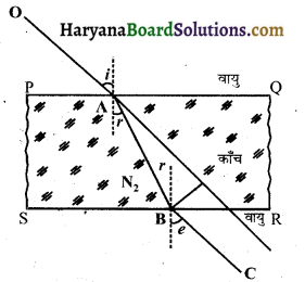 HBSE 10th Class Science Important Questions Chapter 10 प्रकाश-परावर्तन तथा अपवर्तन 29