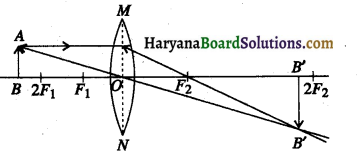 HBSE 10th Class Science Important Questions Chapter 10 प्रकाश-परावर्तन तथा अपवर्तन 35