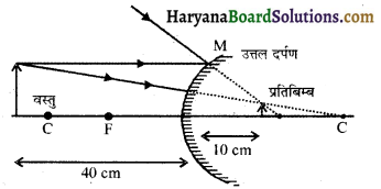 HBSE 10th Class Science Important Questions Chapter 10 प्रकाश-परावर्तन तथा अपवर्तन 38