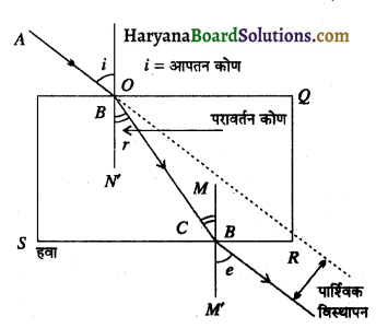 HBSE 10th Class Science Important Questions Chapter 10 प्रकाश-परावर्तन तथा अपवर्तन 8