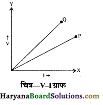 HBSE 10th Class Science Important Questions Chapter 12 विद्युत 14